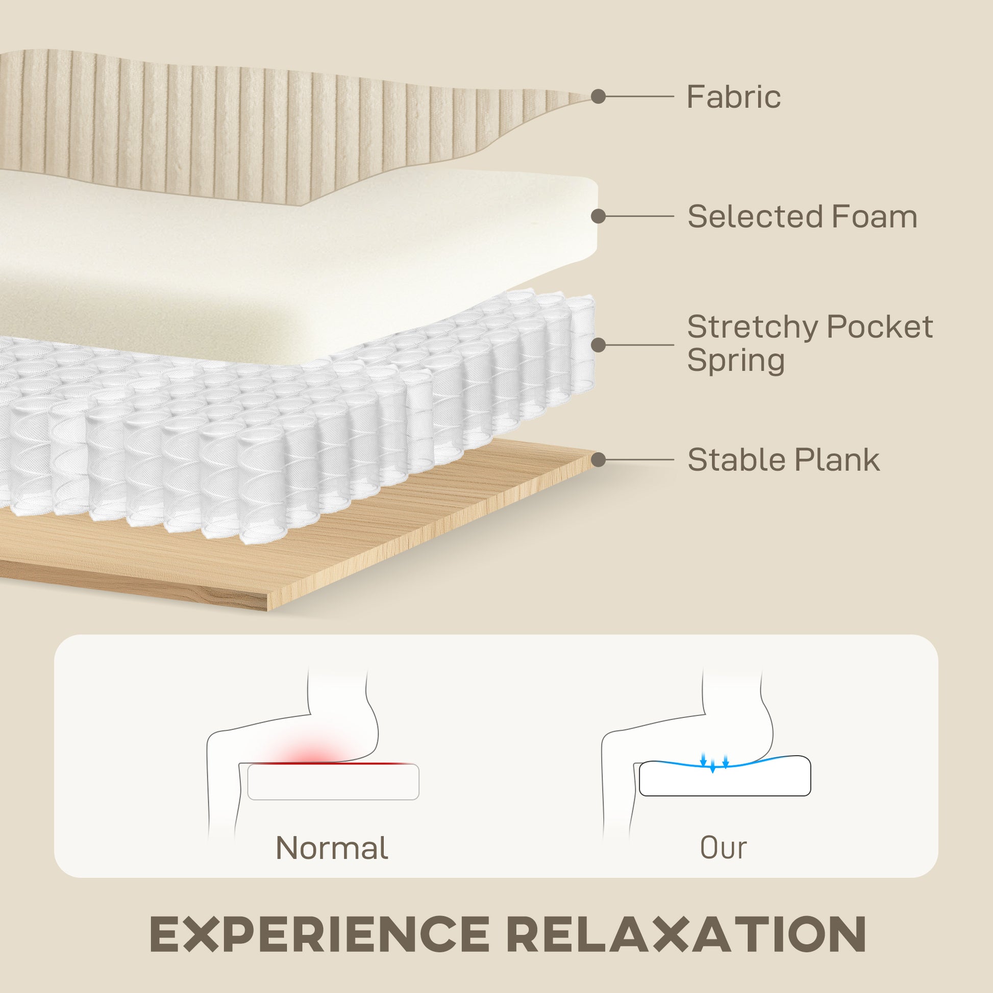 3 Seater Sofa, 83.5" Modern Upholstered Couch with Pocket Spring and 2 Scatter Cushions for Living Room, Cream White