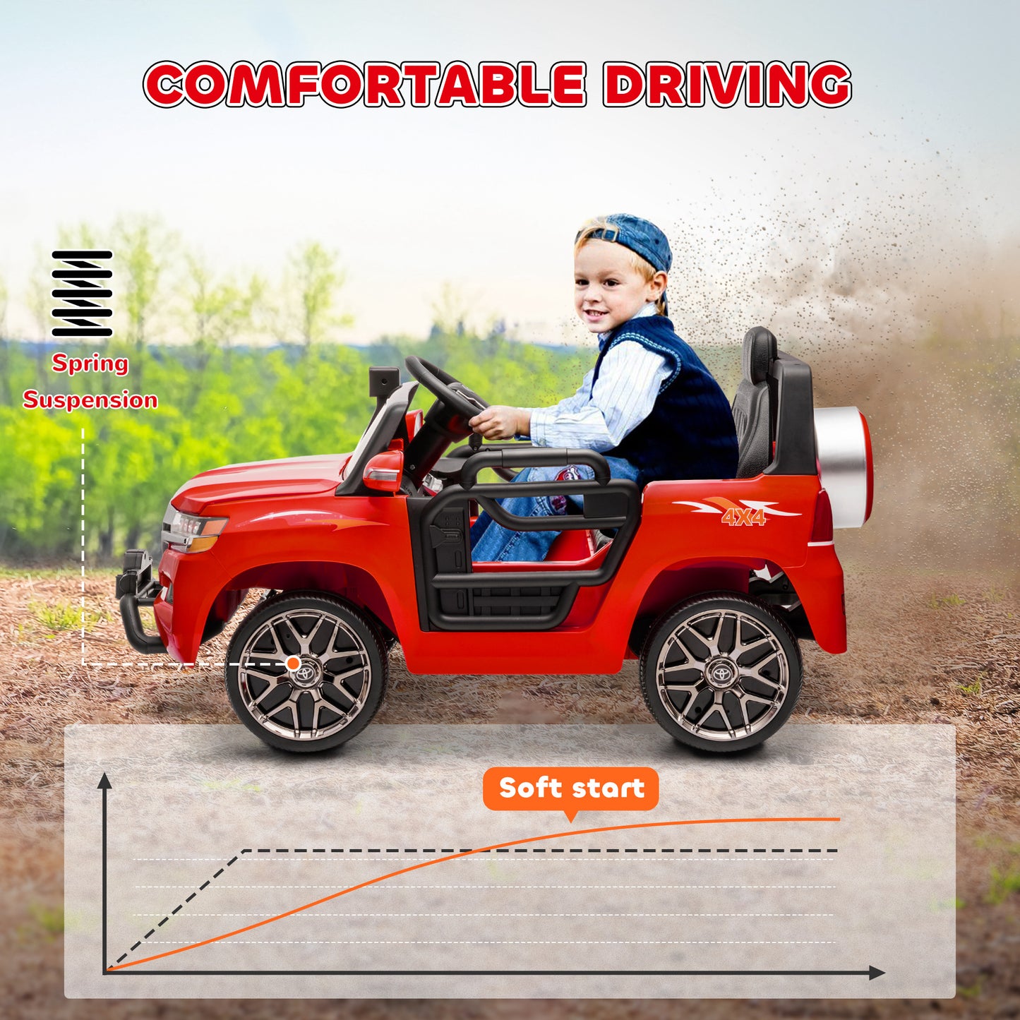 Qaba 12V Toyota LAND CRUISER Licensed Kids Car w/ Remote Control, Four Wheel Spring Suspension, Soft Start, LED Light, Red