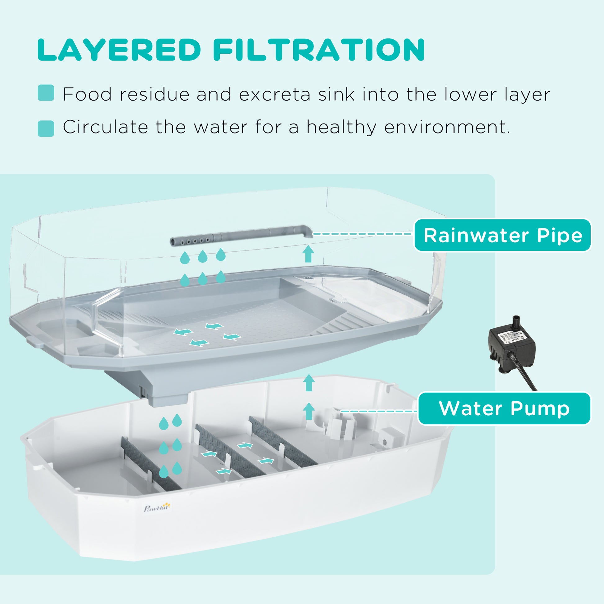 Turtle Tank Kit, Turtle Aquarium with Basking Platform, Water Pump, Filter Layer Design, Reptile Habitat