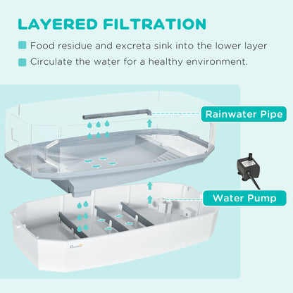 Turtle Tank Kit, Turtle Aquarium with Basking Platform, Water Pump, Filter Layer Design, Reptile Habitat