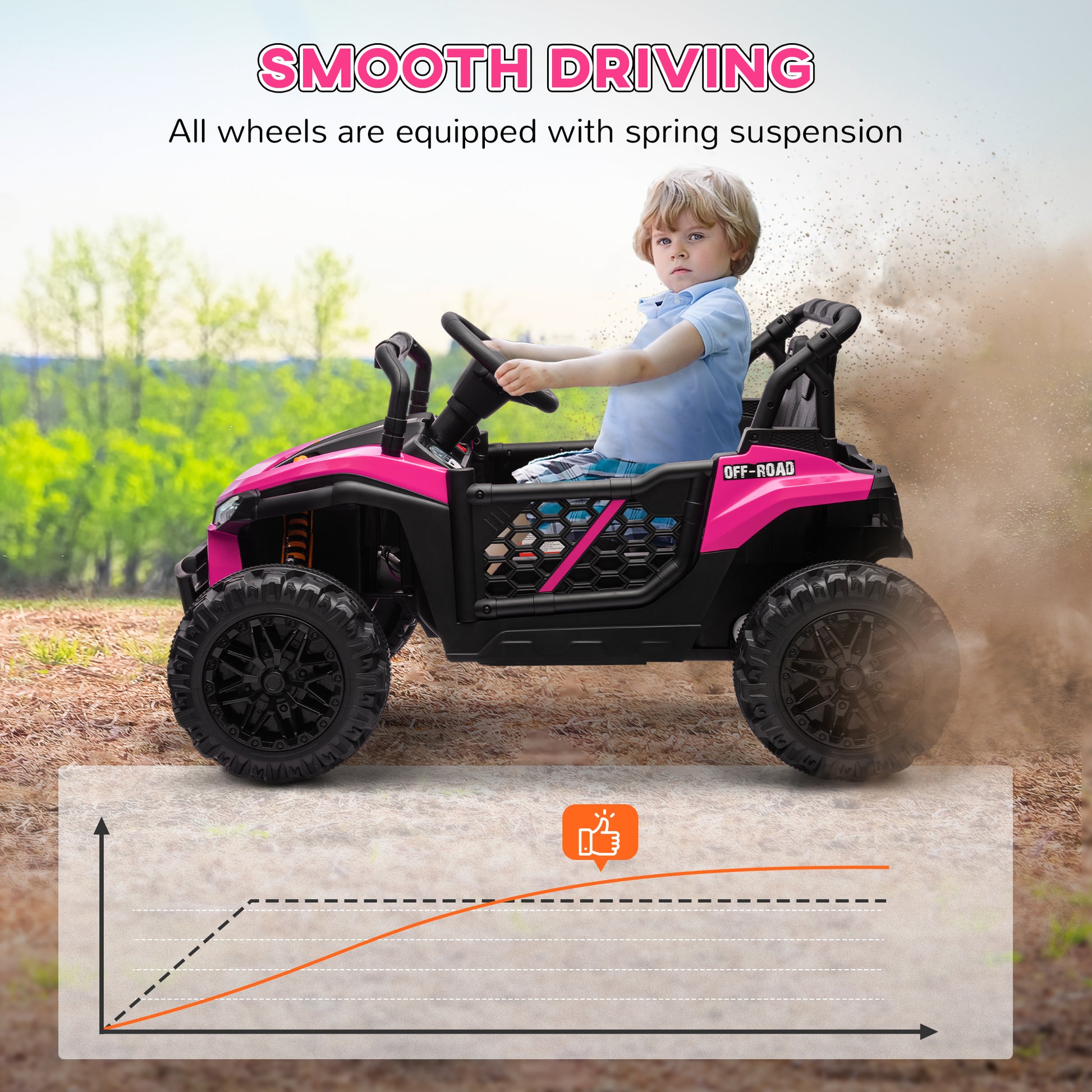 Qaba 12V Kids Ride On Car, Toy Truck with Remote Control, Spring Suspension, LED Headlights, 3 Speeds, Pink